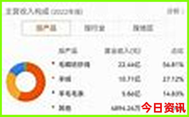 北海必去8个景点
